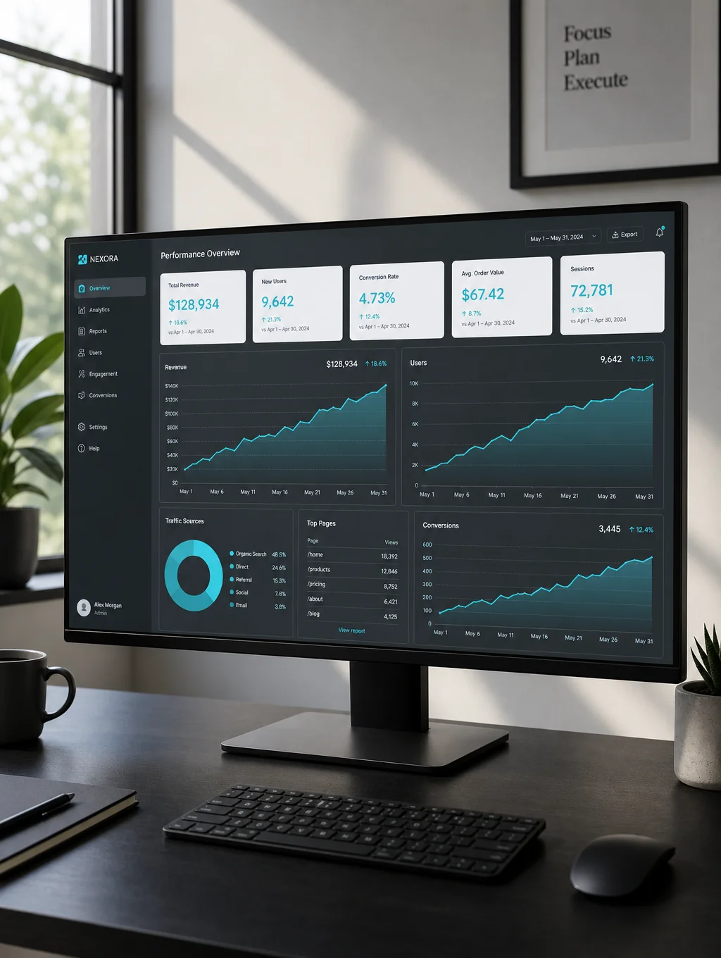 Dashboard showing business growth and analytics