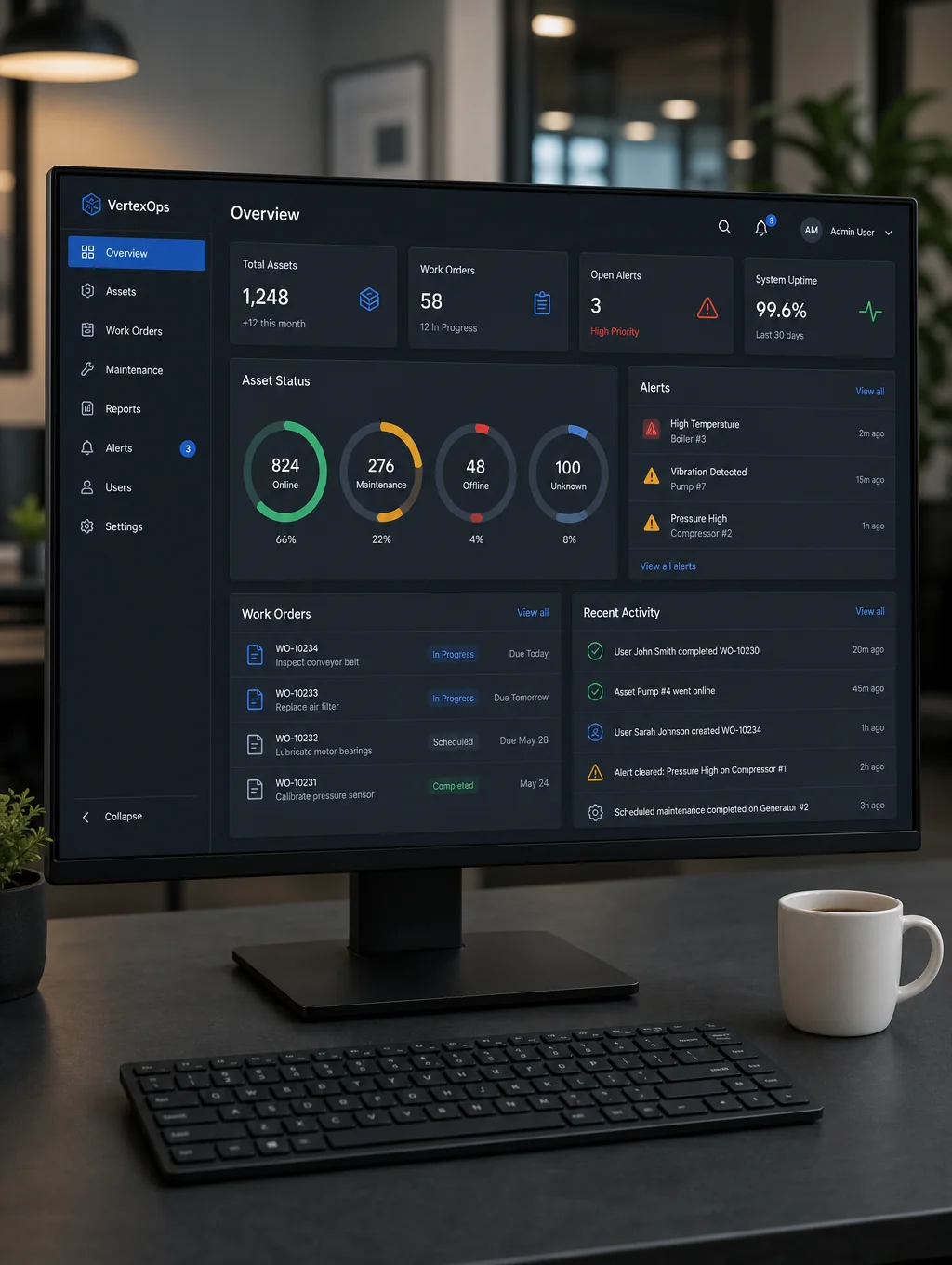 Dashboard showing website health metrics and management tools